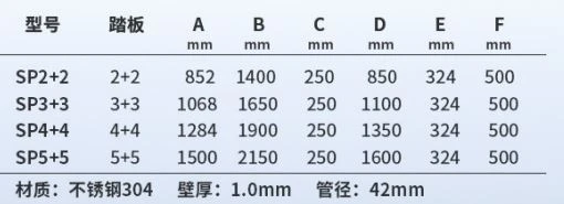 stair size